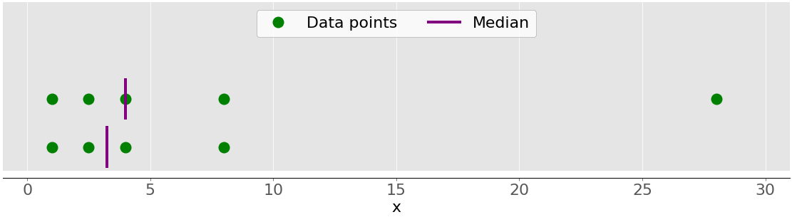 median