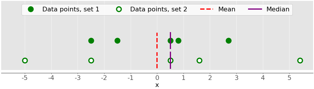 variance
